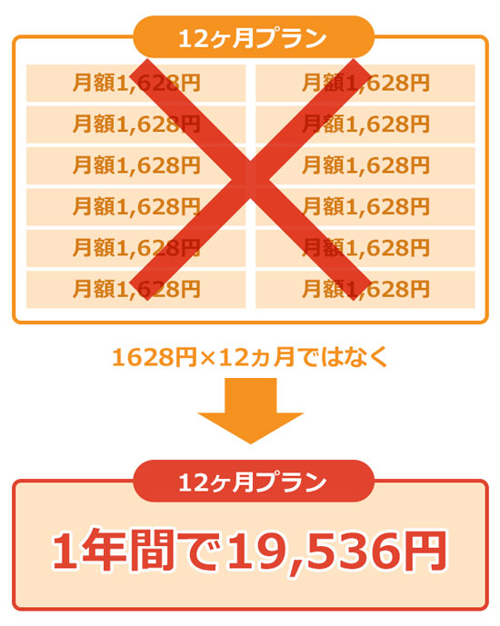 リーンボディ料金プランの注意点