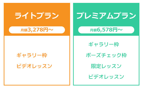 リーンボディとソエルの違いソエルのプラン